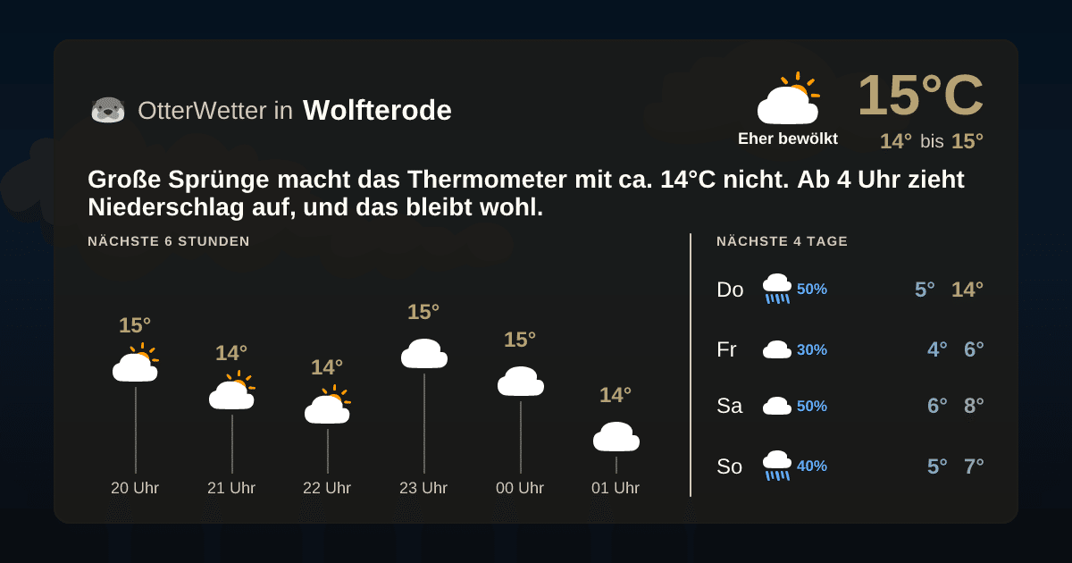 OtterWetter-Widget Wolfterode