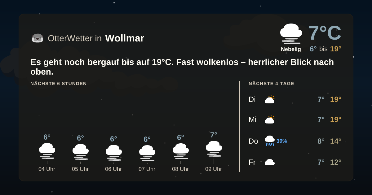 Widget-Vorschau für Wollmar Wetter-Widget-Vorschau mit Vorhersagedaten für Wollmar