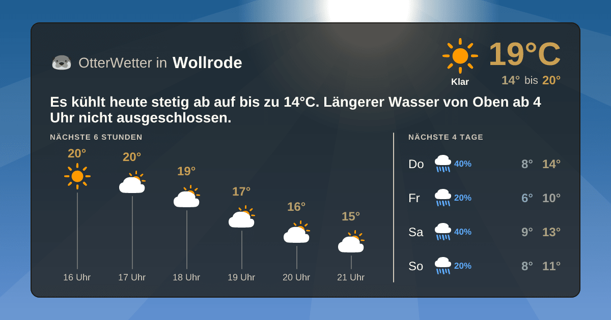 OtterWetter-Widget Wollrode