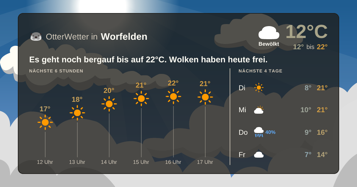 Widget-Vorschau für Worfelden Wetter-Widget-Vorschau mit Vorhersagedaten für Worfelden