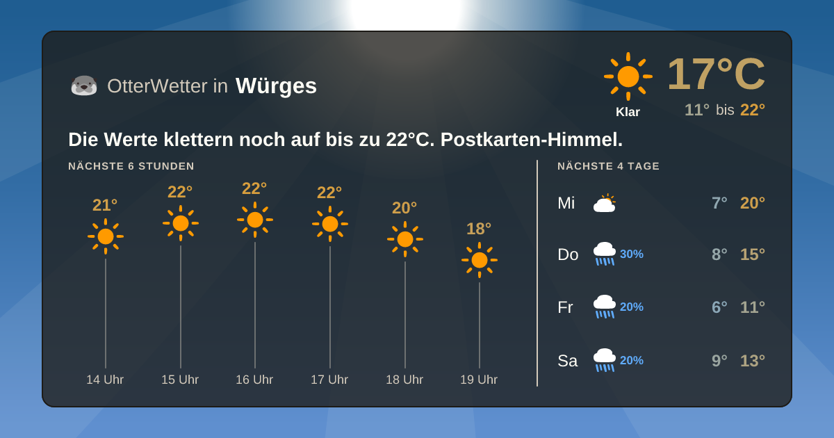 OtterWetter-Widget Würges