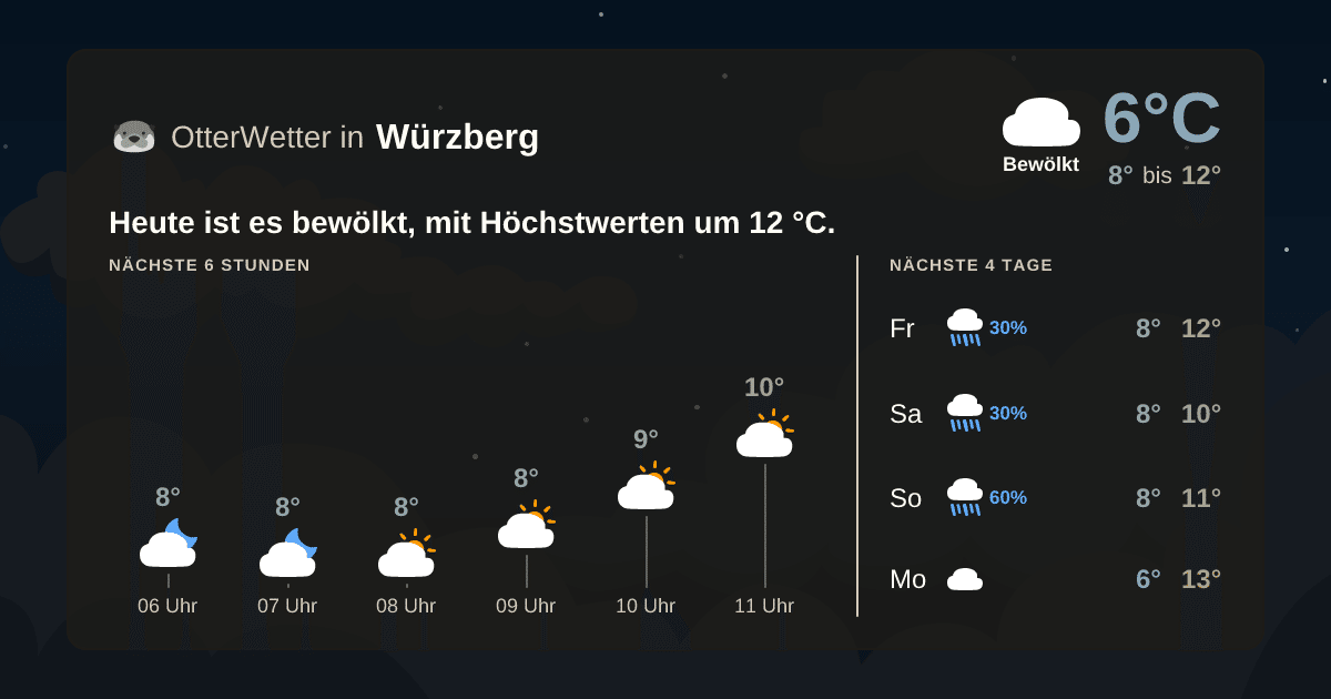 OtterWetter-Widget Würzberg