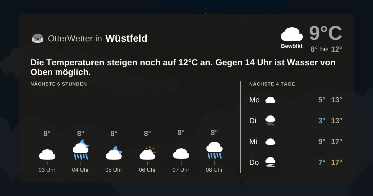 OtterWetter-Widget Wüstfeld