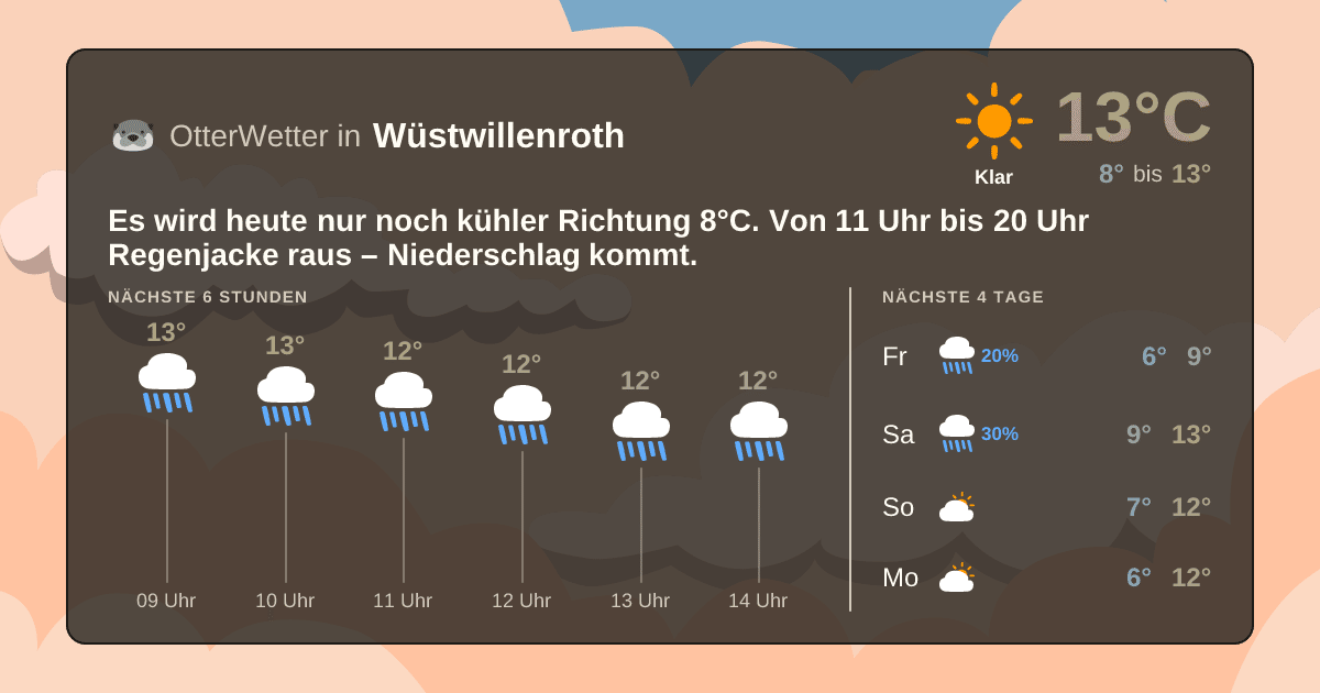 OtterWetter-Widget Wüstwillenroth