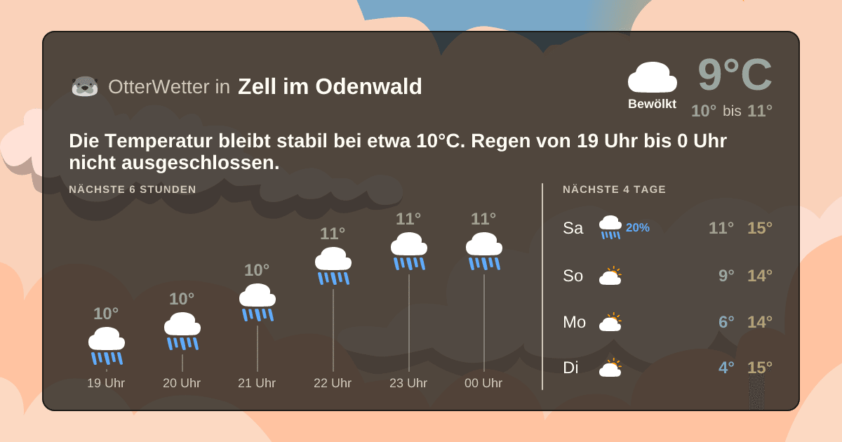 OtterWetter-Widget Zell im Odenwald