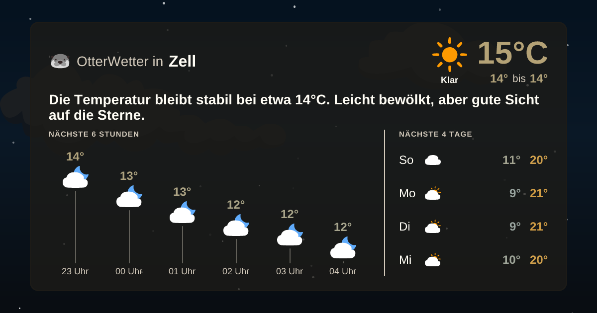 OtterWetter-Widget Zell