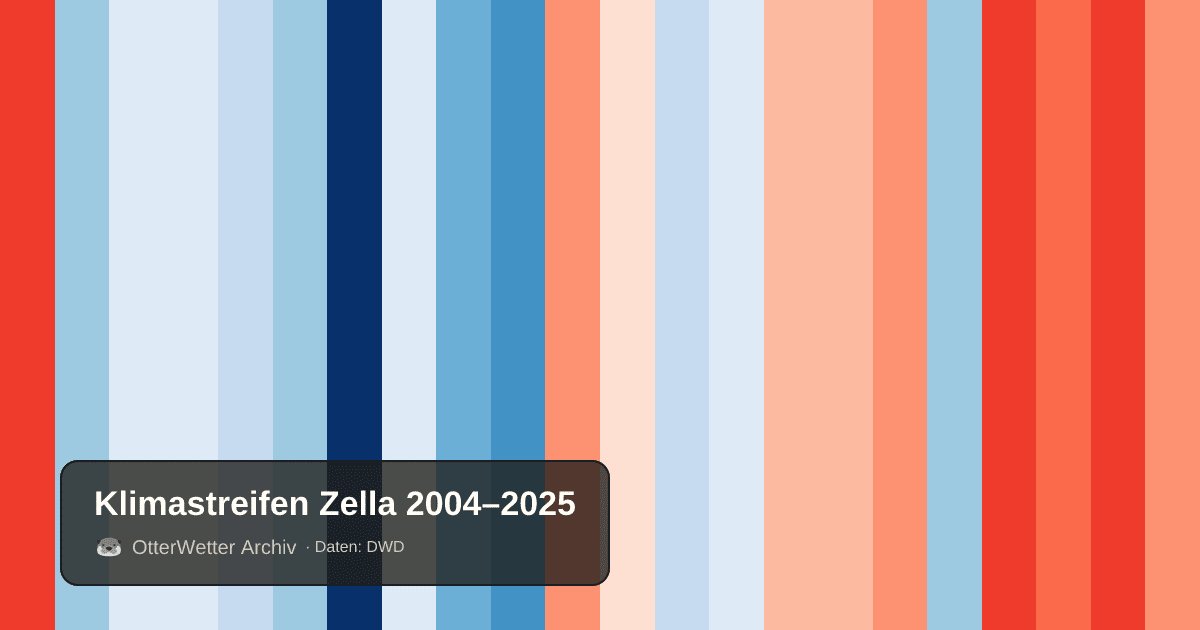 Klimastreifen Zella: Jahresmitteltemperaturen von blau (kühler) bis rot (wärmer)