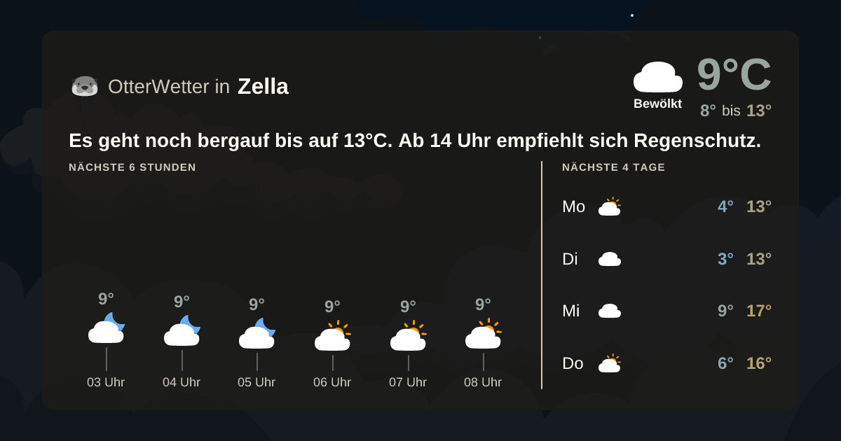 OtterWetter-Widget Zella