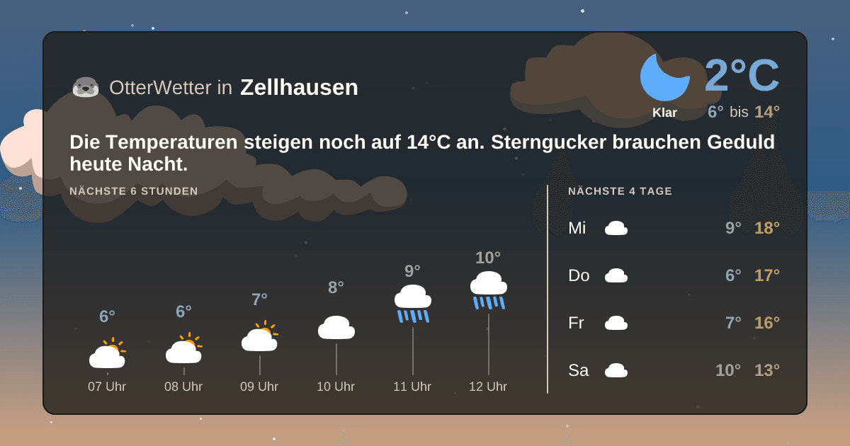 Widget-Vorschau für Zellhausen Wetter-Widget-Vorschau mit Vorhersagedaten für Zellhausen