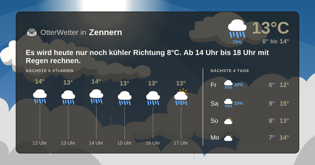OtterWetter-Widget Zennern