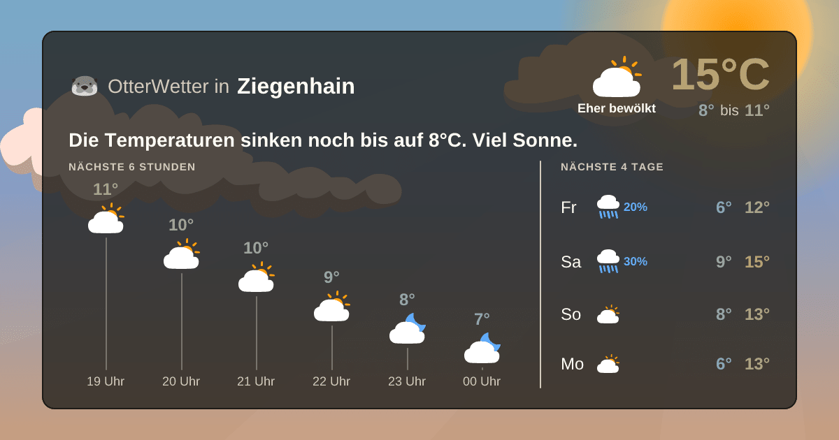 OtterWetter-Widget Ziegenhain