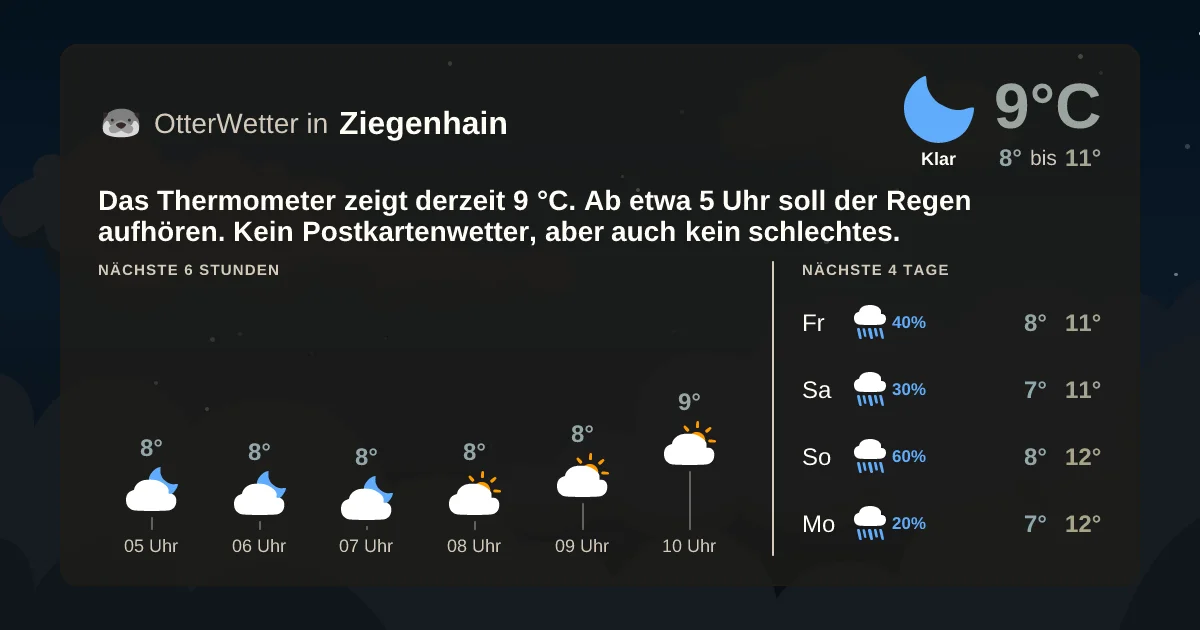 Wetter-Widget-Vorschau mit Vorhersagedaten für Ziegenhain
