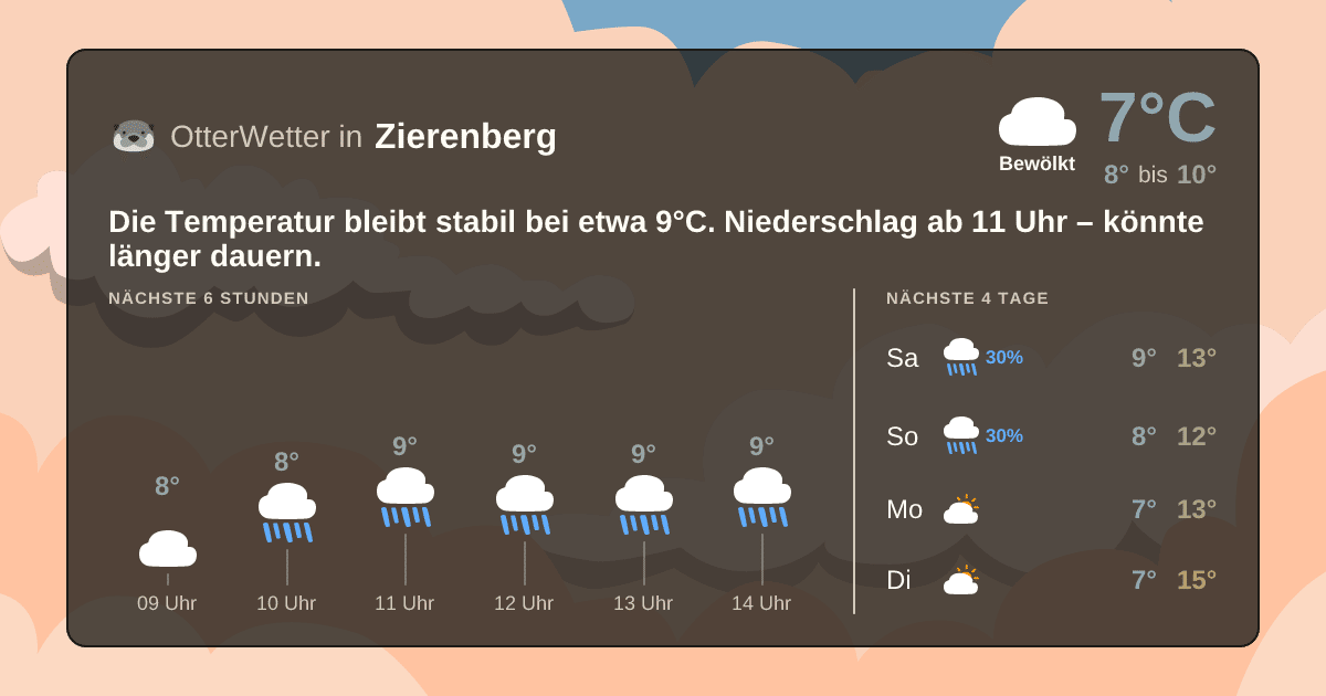 OtterWetter-Widget Zierenberg
