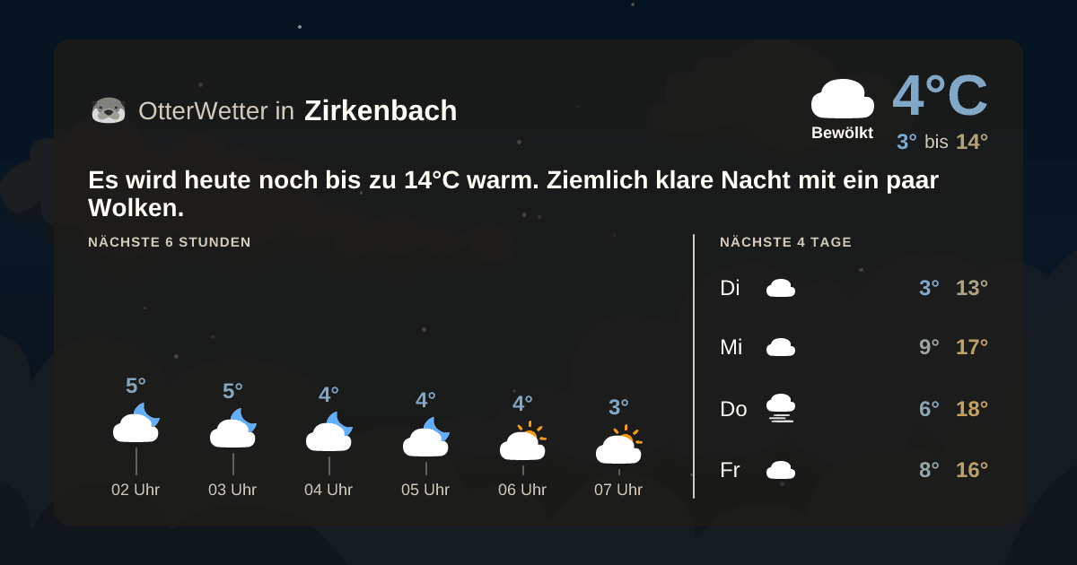 OtterWetter-Widget Zirkenbach
