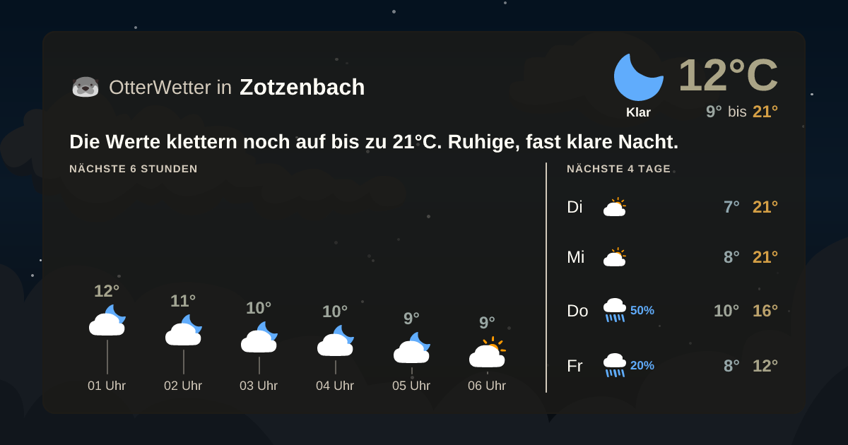 Widget-Vorschau für Zotzenbach Wetter-Widget-Vorschau mit Vorhersagedaten für Zotzenbach