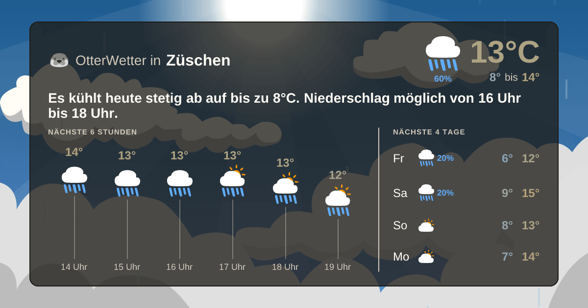 OtterWetter-Widget Züschen