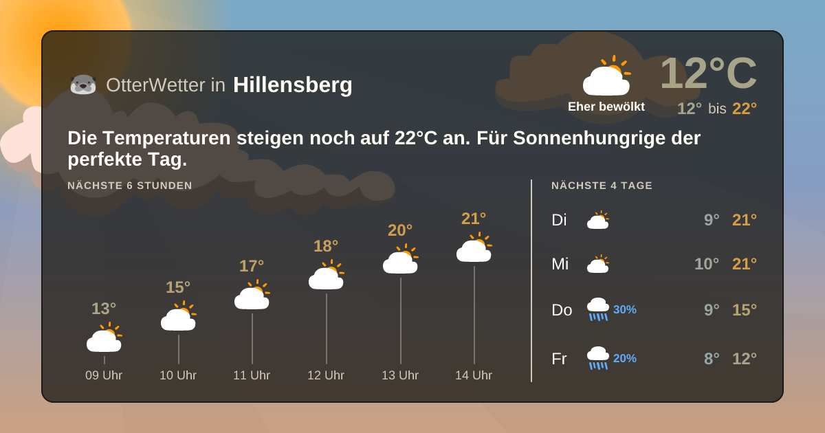 Widget-Vorschau für Hillensberg Wetter-Widget-Vorschau mit Vorhersagedaten für Hillensberg