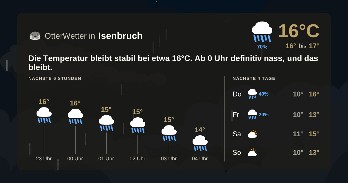 Widget-Vorschau für Isenbruch Wetter-Widget-Vorschau mit Vorhersagedaten für Isenbruch