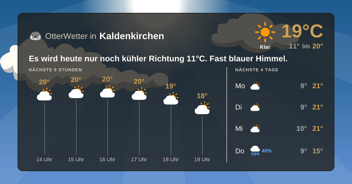 Wetter-Widget-Vorschau mit Vorhersagedaten für Kaldenkirchen