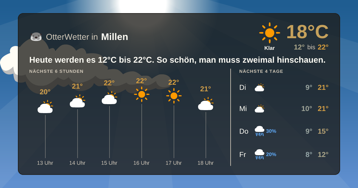 Widget-Vorschau für Millen Wetter-Widget-Vorschau mit Vorhersagedaten für Millen