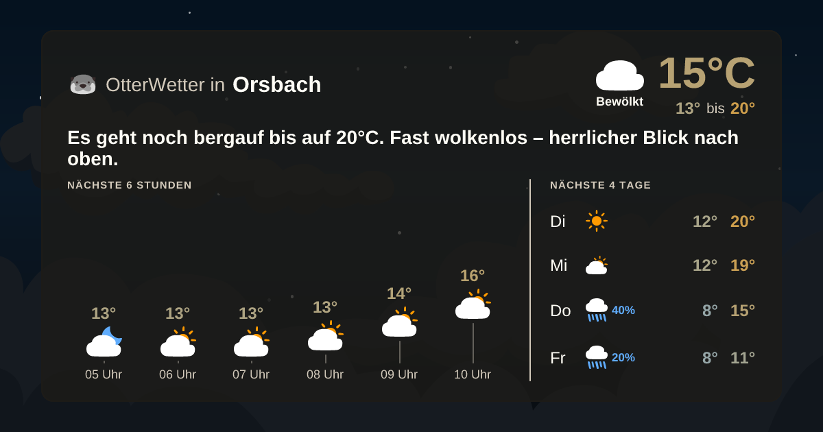 Widget-Vorschau für Orsbach Wetter-Widget-Vorschau mit Vorhersagedaten für Orsbach