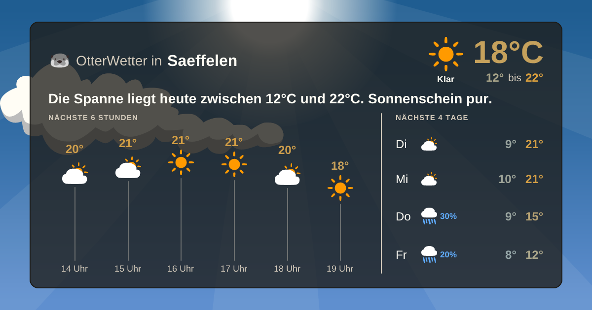 Widget-Vorschau für Saeffelen Wetter-Widget-Vorschau mit Vorhersagedaten für Saeffelen