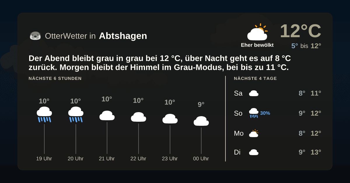 Widget-Vorschau für Abtshagen Wetter-Widget-Vorschau mit Vorhersagedaten für Abtshagen