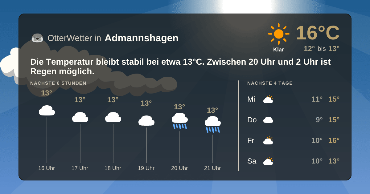 OtterWetter-Widget Admannshagen