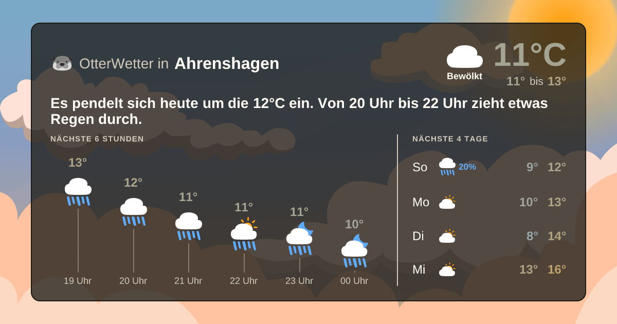 Widget-Vorschau für Ahrenshagen Wetter-Widget-Vorschau mit Vorhersagedaten für Ahrenshagen