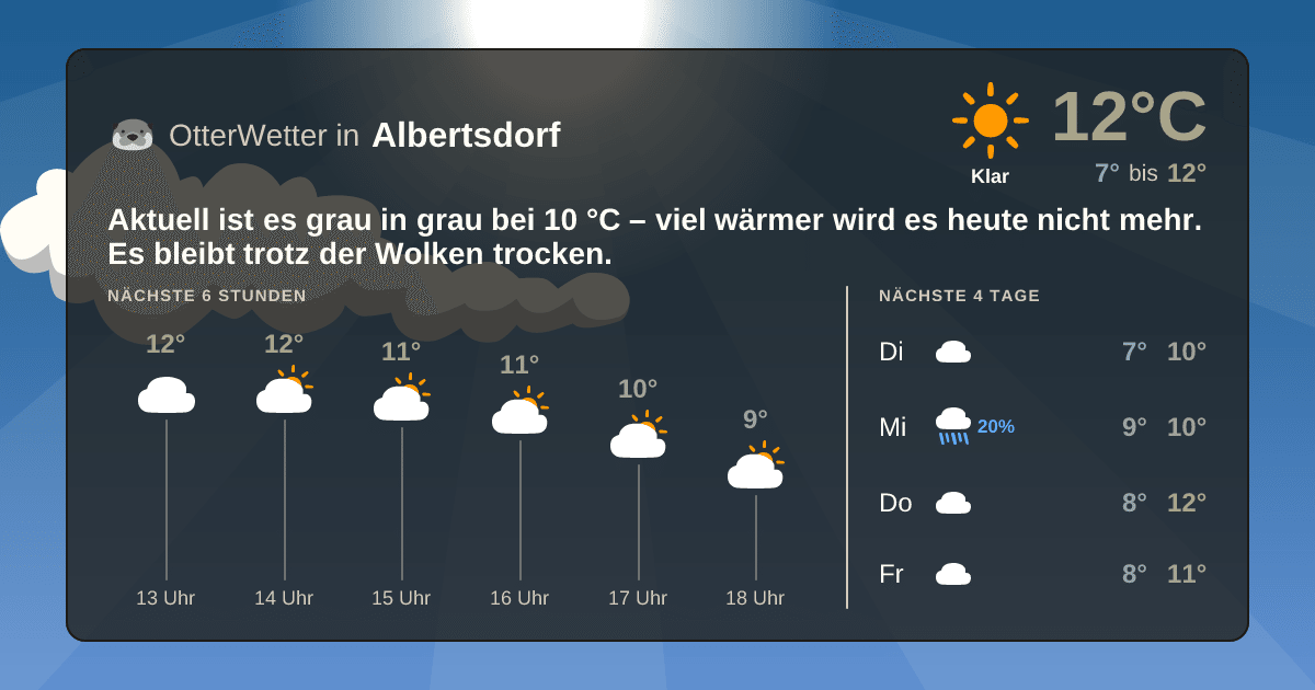 OtterWetter-Widget Albertsdorf