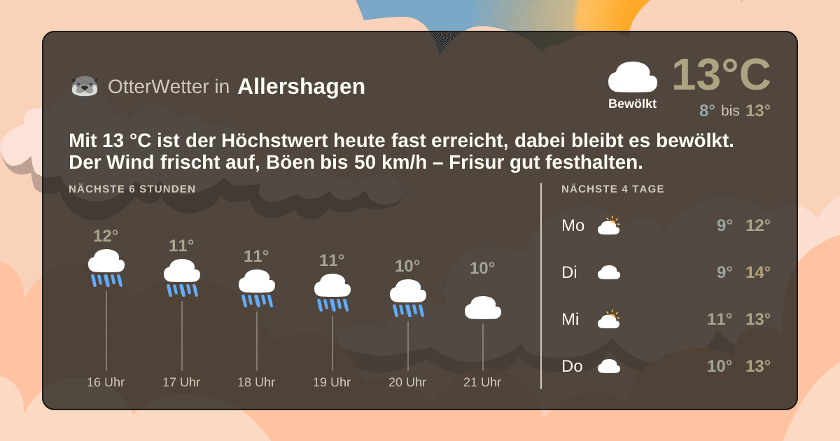 OtterWetter-Widget Allershagen