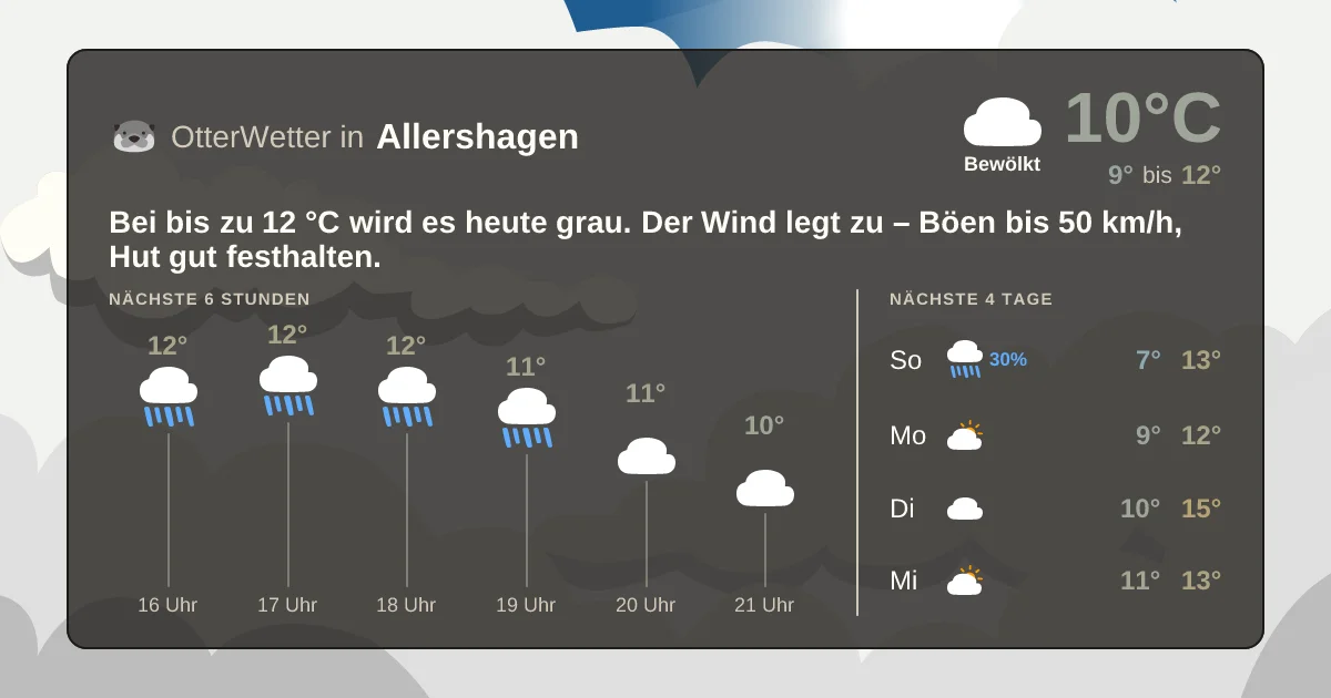 Wetter-Widget-Vorschau mit Vorhersagedaten für Allershagen