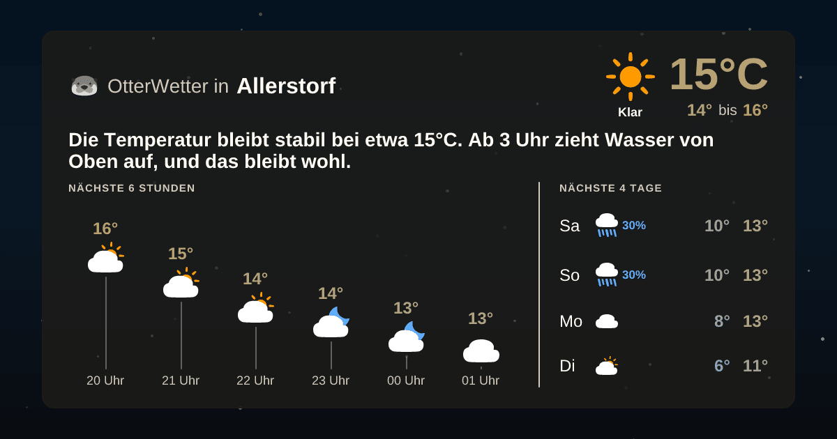 OtterWetter-Widget Allerstorf