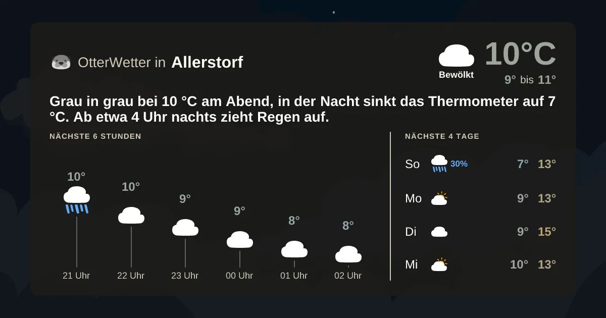Widget-Vorschau für Allerstorf Wetter-Widget-Vorschau mit Vorhersagedaten für Allerstorf