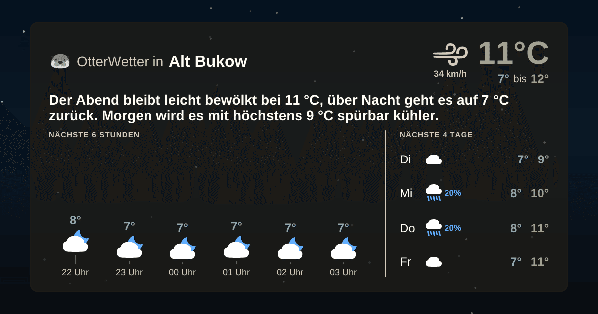 OtterWetter-Widget Alt Bukow