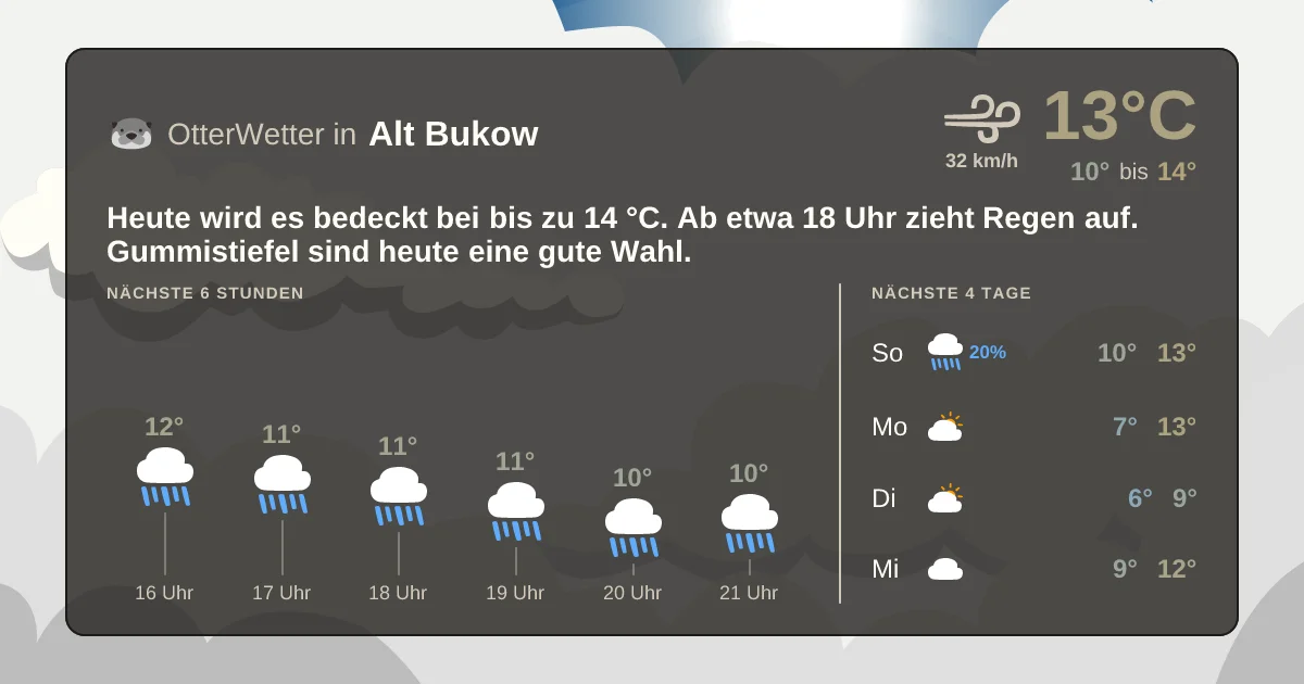 Wetter-Widget-Vorschau mit Vorhersagedaten für Alt Bukow