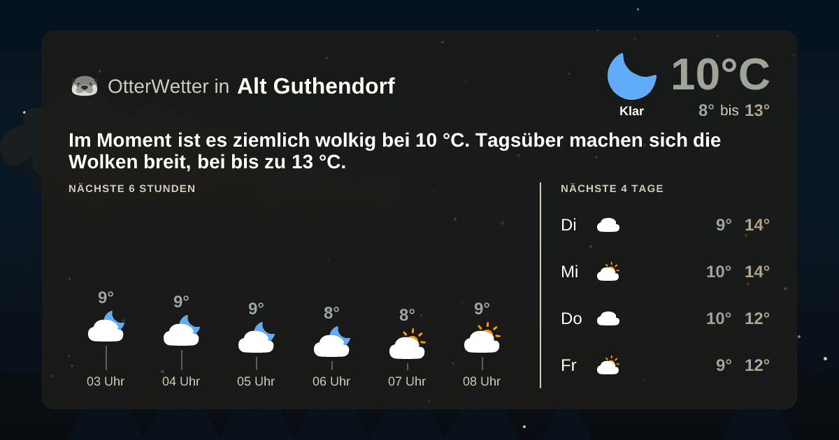 OtterWetter-Widget Alt Guthendorf