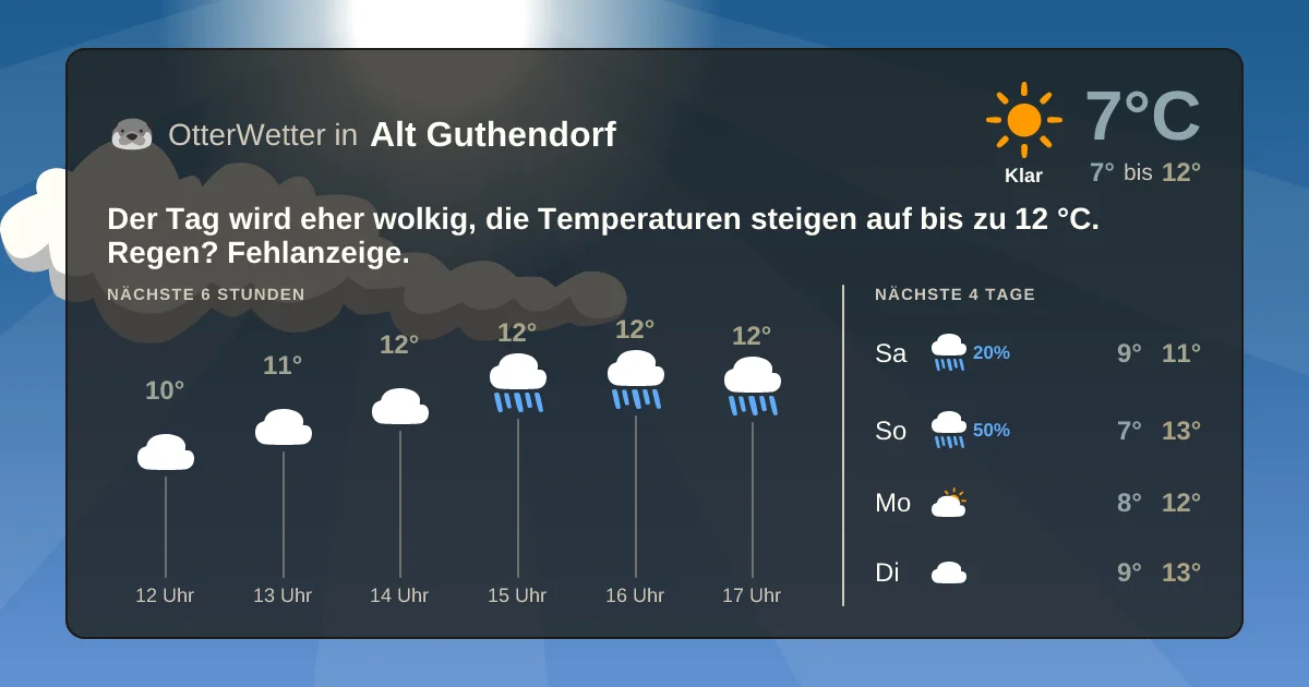 Widget-Vorschau für Alt Guthendorf Wetter-Widget-Vorschau mit Vorhersagedaten für Alt Guthendorf
