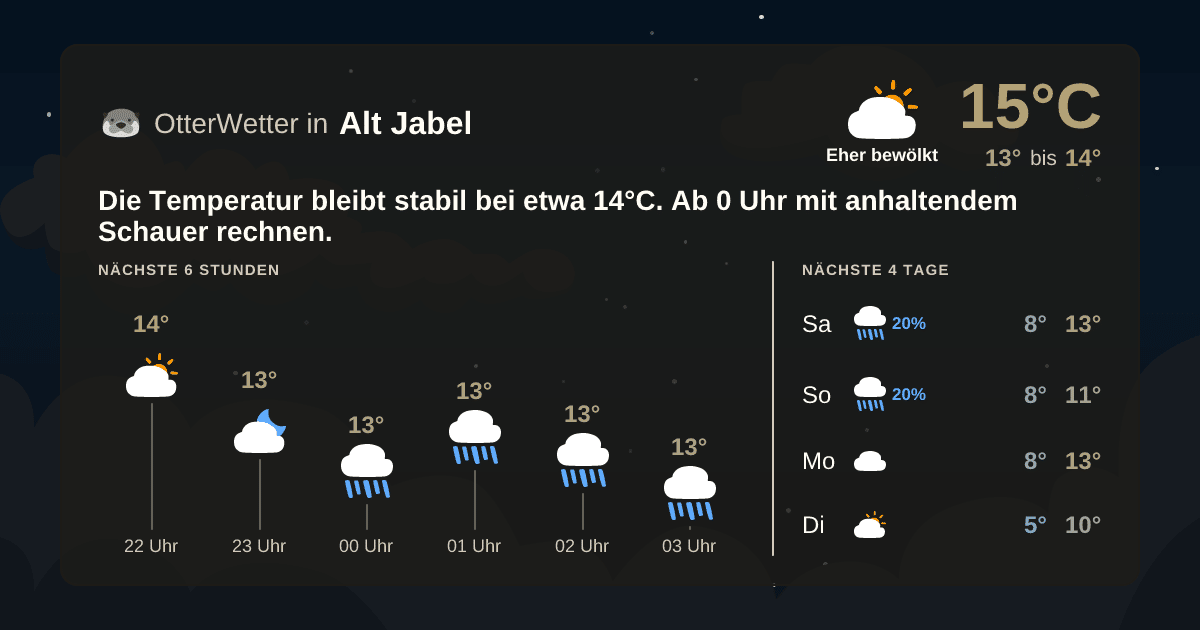 Widget-Vorschau für Alt Jabel Wetter-Widget-Vorschau mit Vorhersagedaten für Alt Jabel