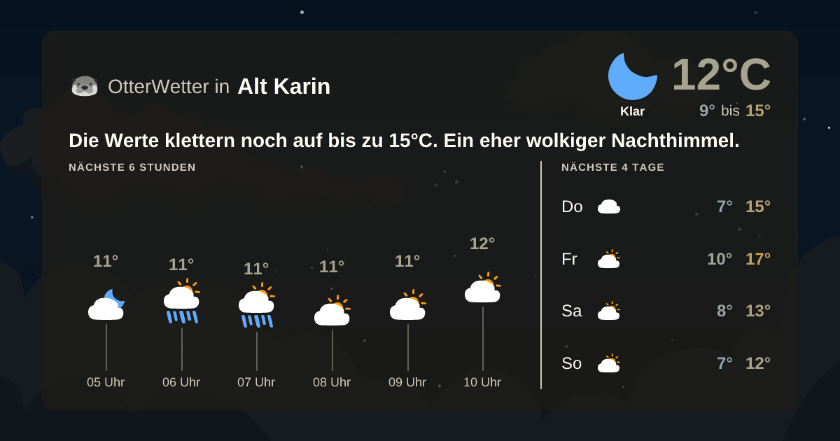 OtterWetter-Widget Alt Karin