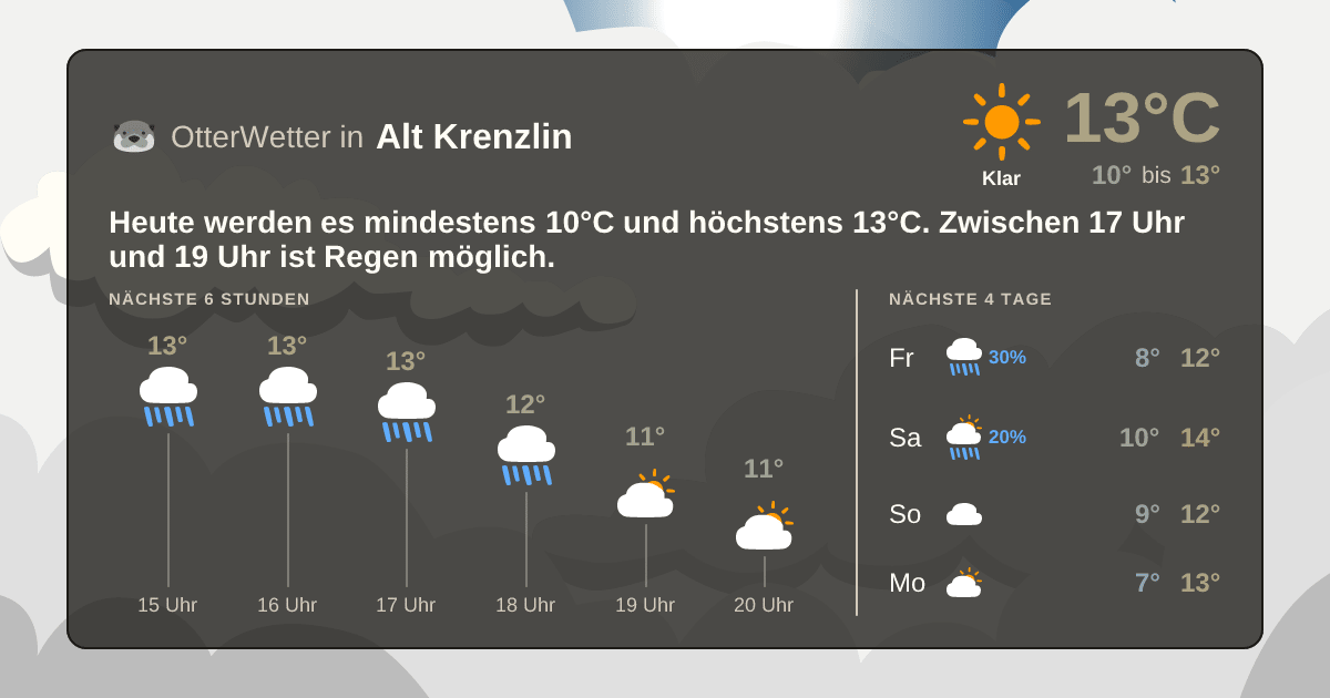 OtterWetter-Widget Alt Krenzlin