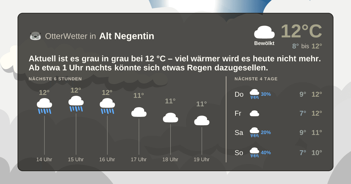OtterWetter-Widget Alt Negentin
