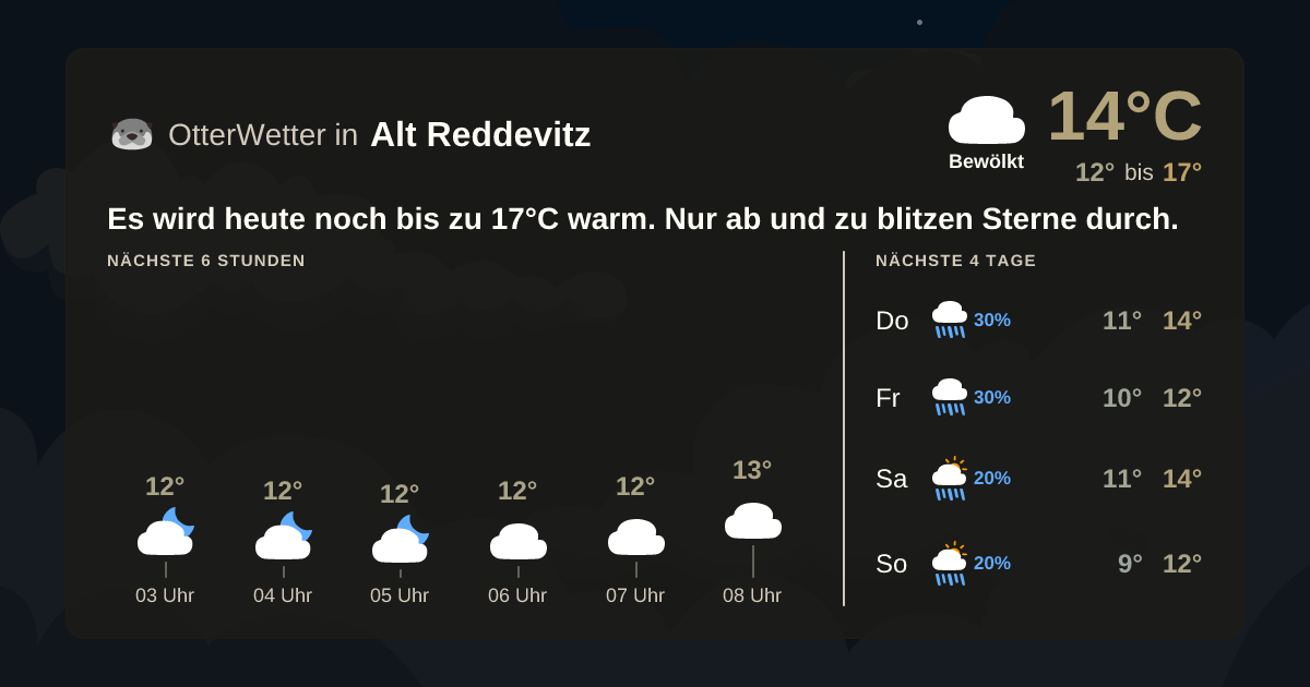 OtterWetter-Widget Alt Reddevitz