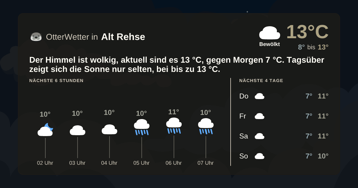 Wetter-Widget-Vorschau mit Vorhersagedaten für Alt Rehse