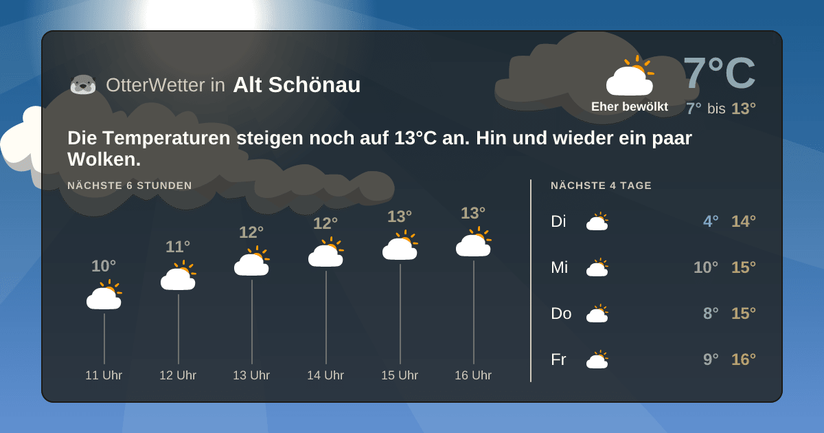 Widget-Vorschau für Alt Schönau Wetter-Widget-Vorschau mit Vorhersagedaten für Alt Schönau