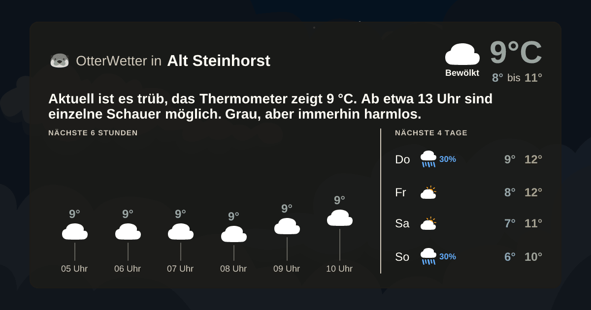 OtterWetter-Widget Alt Steinhorst