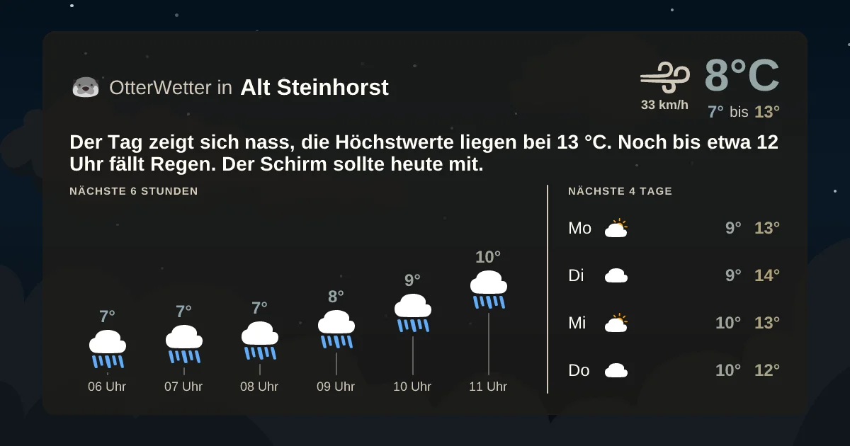 Wetter-Widget-Vorschau mit Vorhersagedaten für Alt Steinhorst