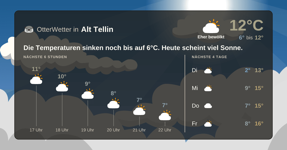 Widget-Vorschau für Alt Tellin Wetter-Widget-Vorschau mit Vorhersagedaten für Alt Tellin