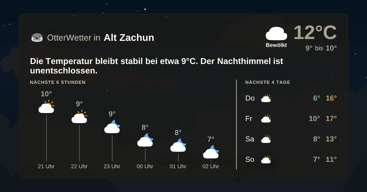 Widget-Vorschau für Alt Zachun Wetter-Widget-Vorschau mit Vorhersagedaten für Alt Zachun