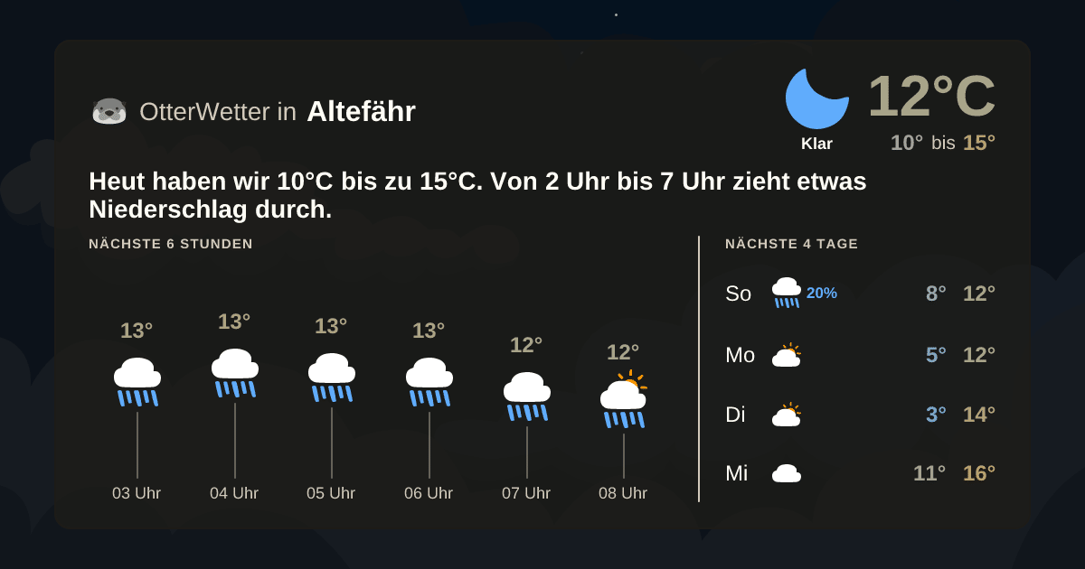 Widget-Vorschau für Altefähr Wetter-Widget-Vorschau mit Vorhersagedaten für Altefähr